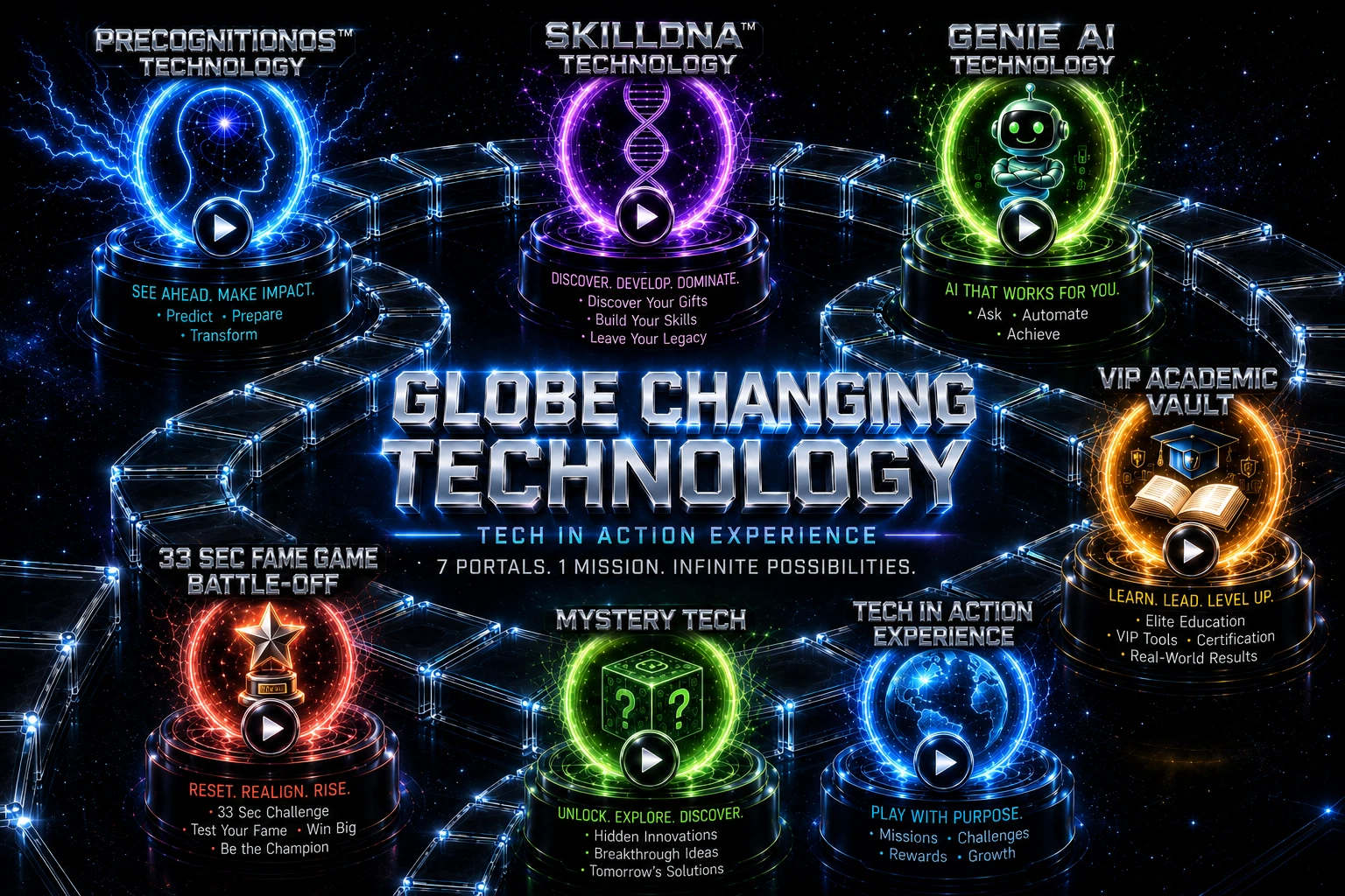 Globe Changing Technology